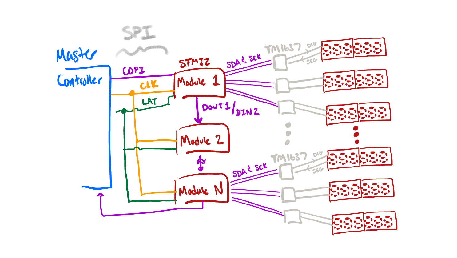 [Active] Seven Segment Display Driver